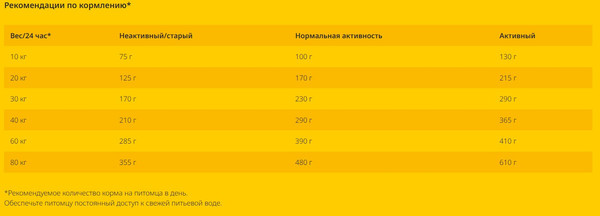 Изображение товара Сухой корм для собак Josera High Energy (12.5кг)