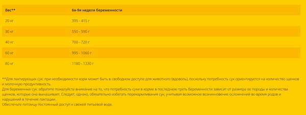 Изображение товара Сухой корм для собак Josera High Energy (12.5кг)