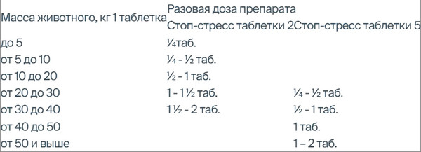 Изображение товара Таблетки успокаивающие для животных Apicenna Стоп-стресс для собак свыше 30кг (20 таблеток)