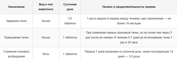 Изображение товара Таблетки для регуляции половой активности у животных Apicenna Стоп-интим для кошек (15 таблеток)
