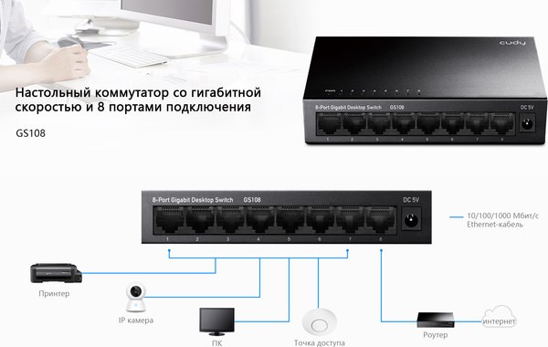 Изображение товара Коммутатор Cudy GS108