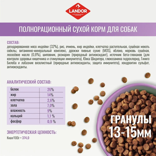 Изображение товара Сухой корм для собак Landor Monoprotein для взрослых собак всех пород с индейкой / F2155 (15кг)