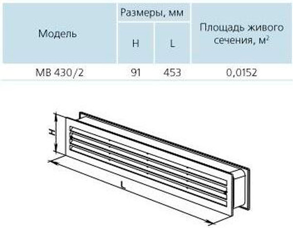 Изображение товара Решетка вентиляционная Vents МВ 430/2