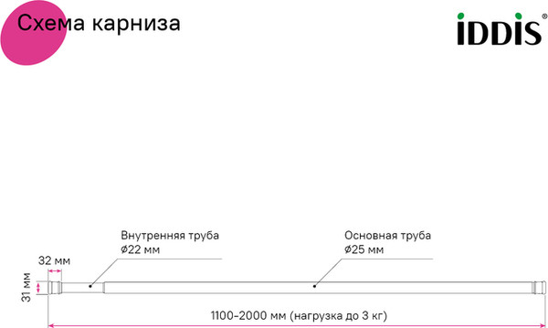Изображение товара Карниз для ванны IDDIS SRB0120i14 (черный)