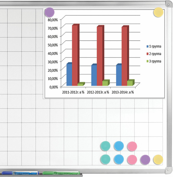 Изображение товара Набор магнитов Brauberg Kids. Macaroons / 272521 (10шт)