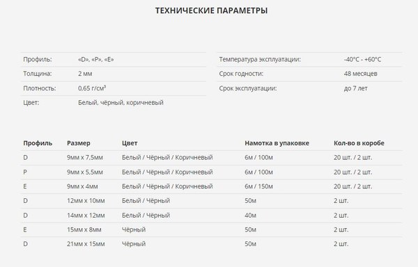 Изображение товара Лента уплотнительная Tytan Professional Для окон и дверей D-профиль 100мx9ммx7.5мм / 91430 (черный)