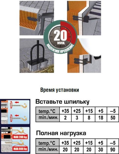 Изображение товара Химический анкер Tytan Professional М8 / 93885 (165мл)