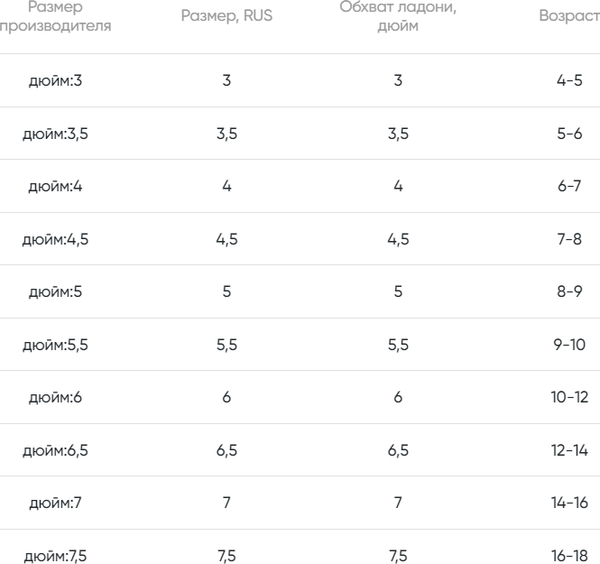 Изображение товара Перчатки лыжные Reusch Travis Gore-Tex Junior / 6261302-7702 (р-р 6.5, black/silver)