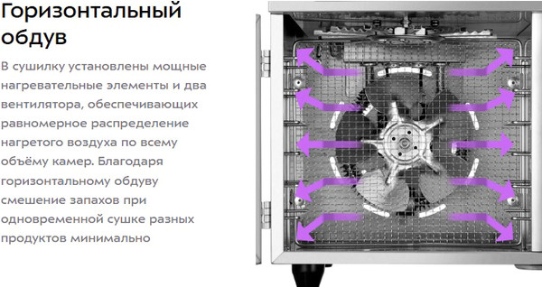 Изображение товара Сушильный шкаф для овощей и фруктов Kitfort КТ-4935