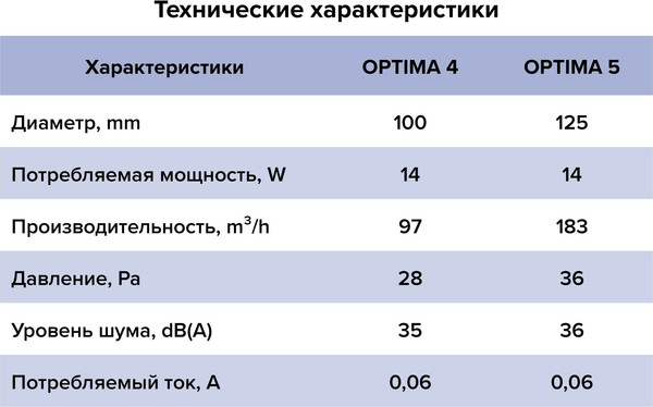 Изображение товара Вентилятор накладной ERA Optima D125 AT / Auramax Optima 5 AT