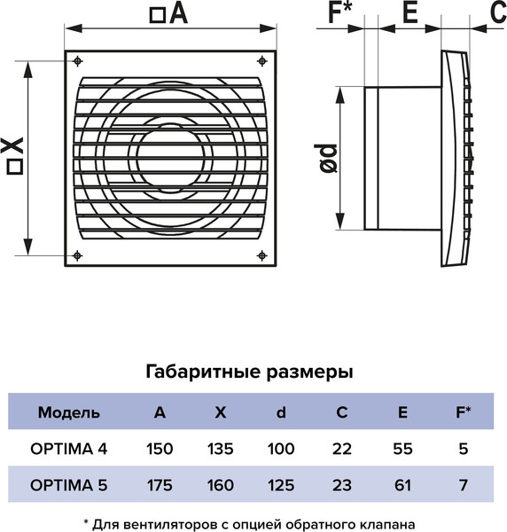 Изображение товара Вентилятор накладной ERA Optima D125 AT / Auramax Optima 5 AT