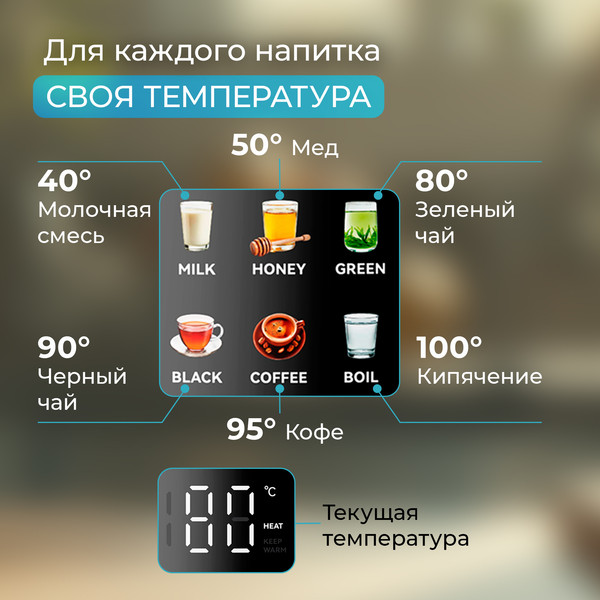 Изображение товара Электрочайник Evolution KG15153 LCD