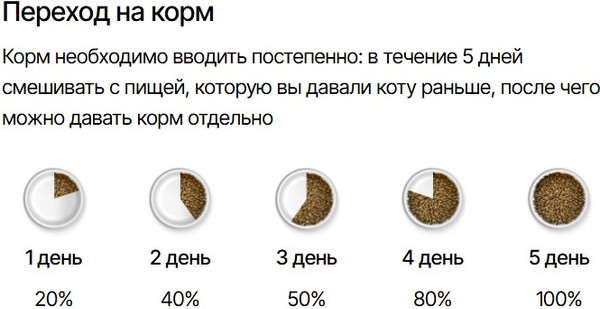 Изображение товара Сухой корм для собак Premil Lamb&Rice для всех пород (18кг)