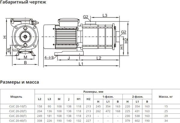 Изображение товара Центробежный насос Wellmix CUC 20-20T BQCE / 11019924