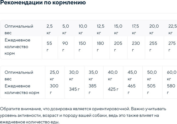 Изображение товара Сухой корм для собак Chicopee CNL Sensitive утка с рисом (15кг)