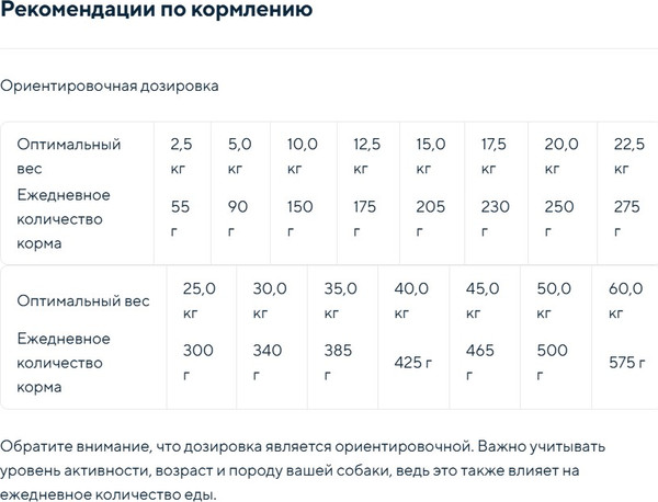 Изображение товара Сухой корм для собак Chicopee CNL Soft Adult курица с рисом (2кг)