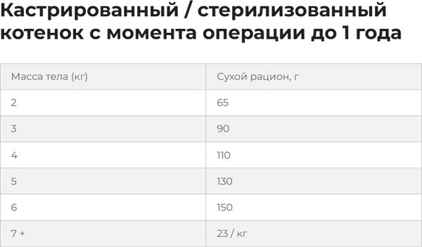 Изображение товара Сухой корм для кошек Hill's Science Plan Sterilised с курицей / 607655 (1.5кг)