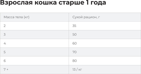Изображение товара Сухой корм для кошек Hill's Science Plan Sterilised с курицей / 607655 (1.5кг)