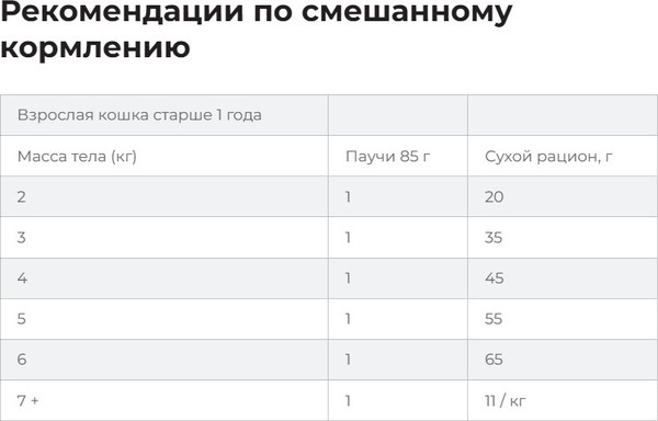 Изображение товара Сухой корм для кошек Hill's Science Plan Sterilised с курицей / 607655 (1.5кг)