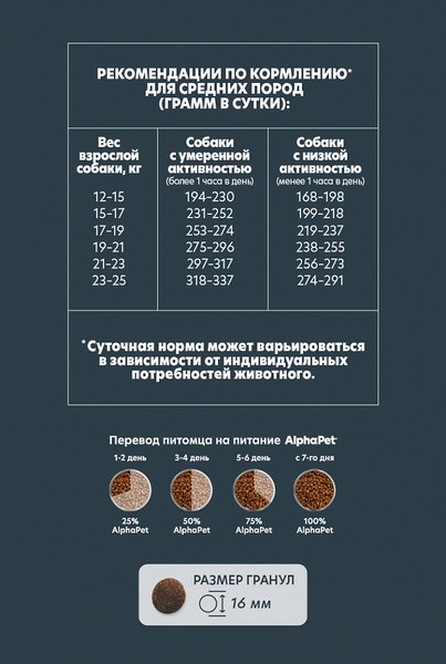 Изображение товара Сухой корм для собак AlphaPet WOW для взрослых средних пород говядина и сердце / 120300 (2кг)