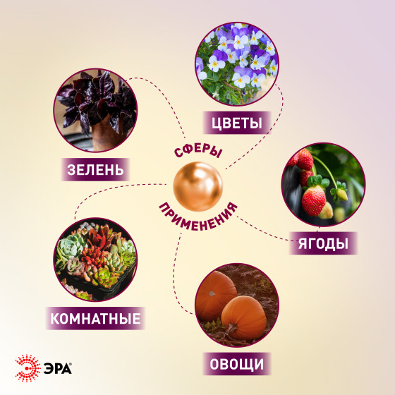 Изображение товара Светильник для растений ЭРА FITO-150W-Ra90-LED / Б0059880