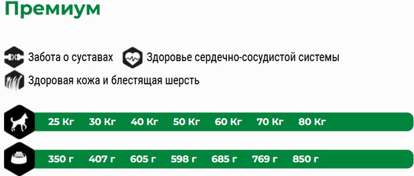 Изображение товара Сухой корм для собак Amity Premium Razas Gigantes Chicken & Rice (15кг)