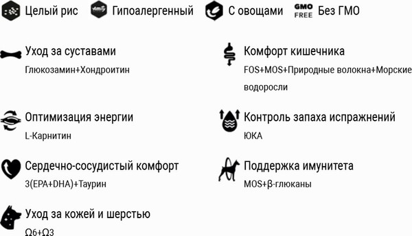 Изображение товара Сухой корм для собак Amity Super Premium с иберийской свининой (4кг)