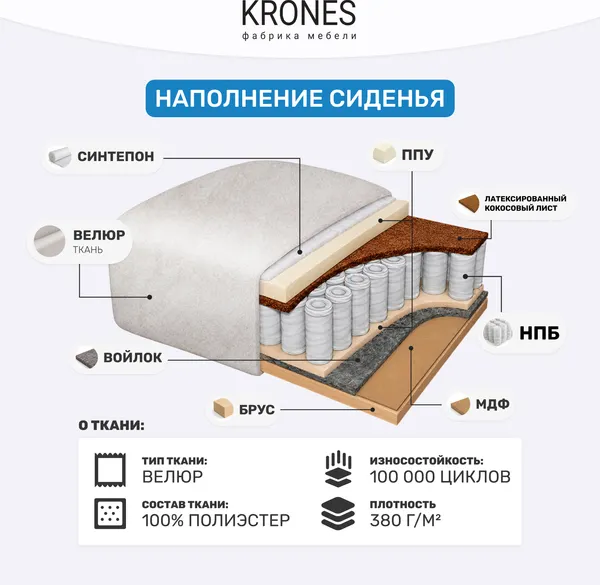 Изображение товара Тахта KRONES Эллада New 1 (велюр стальной)