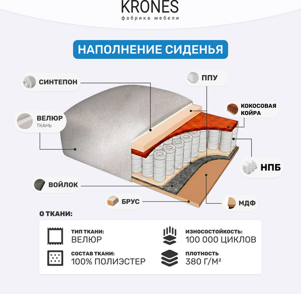 Изображение товара Тахта KRONES Эллада New 1 (велюр стальной)