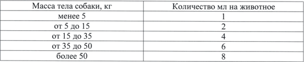 Изображение товара Капли для регуляции половой активности у животных Агроветзащита Овостоп-К для котов (2 пипетки)