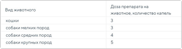Изображение товара Капли для лечения ушей у животных ТОП-ВЕТ Отоферонол Премиум (10мл)