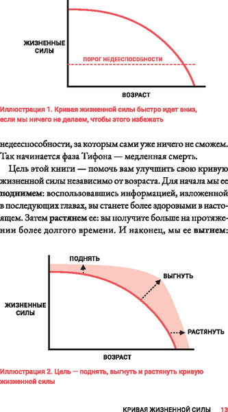 Изображение товара Книга Попурри Жить дольше, твердая обложка (Маркос Васкес)