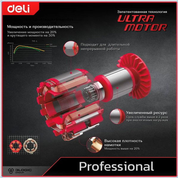Изображение товара Профессиональная угловая шлифмашина Deli EDE-JM230-1E (черный)