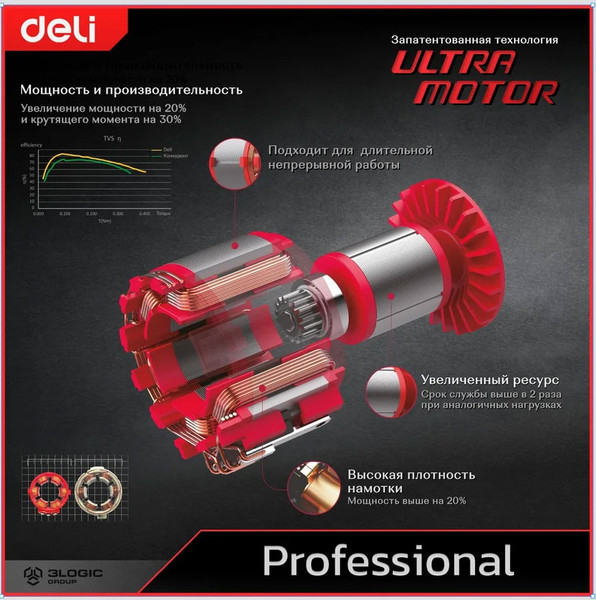 Изображение товара Профессиональная угловая шлифмашина Deli EDE-JM230-2E (черный)