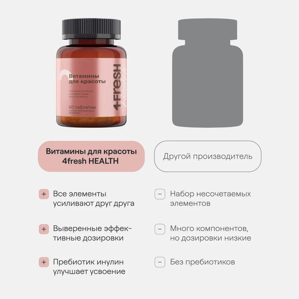 Изображение товара Витаминно-минеральный комплекс 4Fresh Ледишарм витамины для волос (60 таблеток)