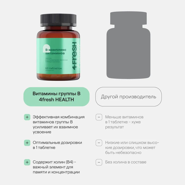 Изображение товара Мультивитаминный комплекс 4Fresh Мульти-В комплекс Витамир (60 таблеток)
