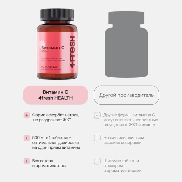 Изображение товара Витамин 4Fresh Витамин С 500мг Аскорбат натрия (90 таблеток)