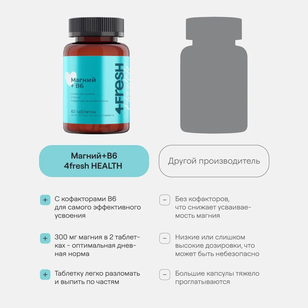 Изображение товара Витаминно-минеральный комплекс 4Fresh Магний В6 Максимум Витамир (60 таблеток)
