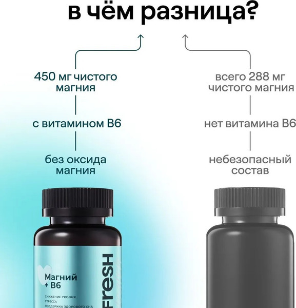 Изображение товара Витаминно-минеральный комплекс 4Fresh Магний В6 Максимум Витамир (60 таблеток)