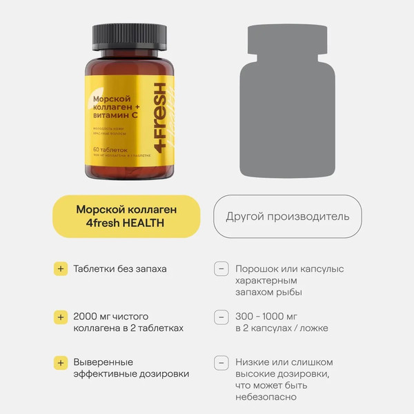 Изображение товара Коллаген 4Fresh С витамином С (60 таблеток)