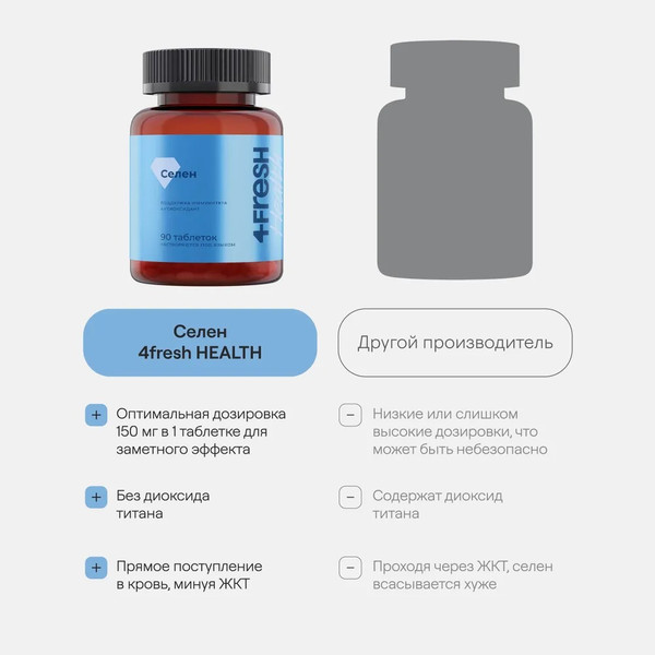 Изображение товара Минерал 4Fresh Селен хелат диспергируемый (90 таблеток)