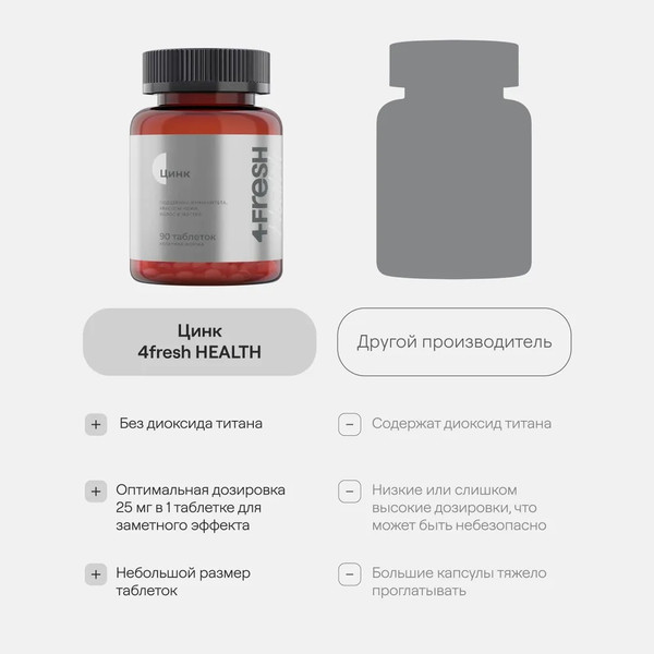 Изображение товара Минерал 4Fresh Цинк хелат (90 таблеток)
