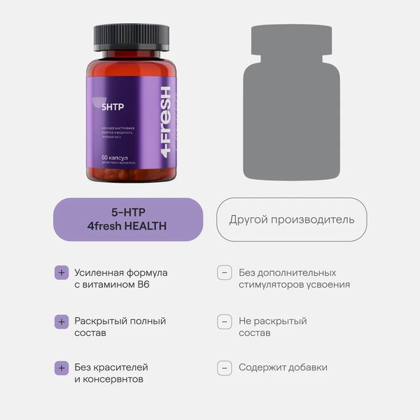 Изображение товара Аминокислота 5-HTP 4Fresh 5-Гидрокситриптофан (60 капсул)