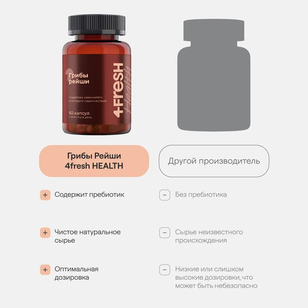 Изображение товара Пищевая добавка 4Fresh Рейши комплекс (60 капсул)
