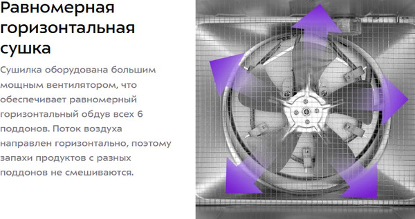 Изображение товара Сушильный шкаф для овощей и фруктов Kitfort КТ-4956