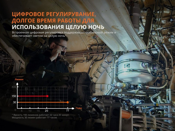 Изображение товара Фонарь Fenix Light WF25RM
