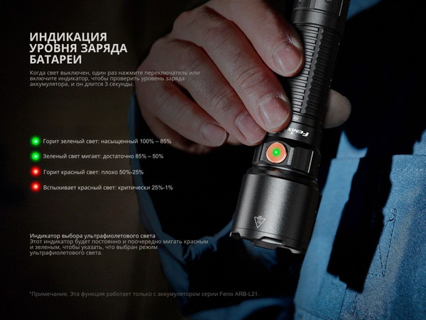 Изображение товара Фонарь Fenix Light WF25RM