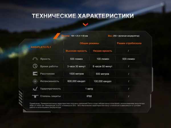 Изображение товара Фонарь Fenix Light TK30R