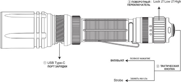 Изображение товара Фонарь Fenix Light TK30R