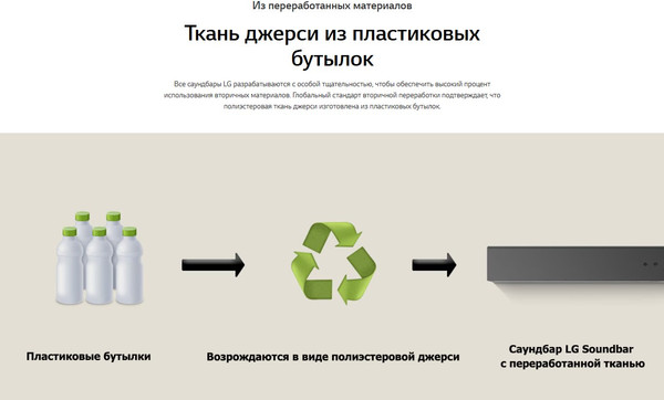Изображение товара Звуковая панель (саундбар) LG S40T